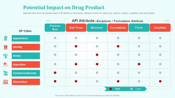 New Drug Development And Review Process Potential Impact On Drug Product Graphics PDF New Drug Development And Review Process Potential Impact On Drug Product Graphics PDF