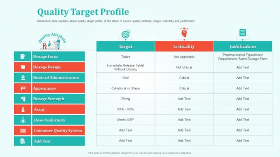 New Drug Development And Review Process Quality Target Profile Slides PDF New Drug Development And Review Process Quality Target Profile Slides PDF