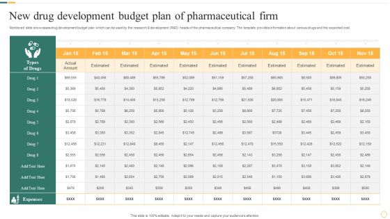 New Drug Development Budget Plan Of Pharmaceutical Firm Mockup PDF New Drug Development Budget Plan Of Pharmaceutical Firm Mockup PDF