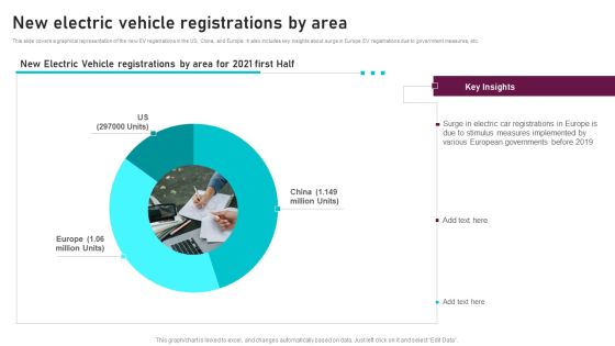 New Electric Vehicle Registrations By Area Global Automotive Manufacturing Market Analysis Download PDF New Electric Vehicle Registrations By Area Global Automotive Manufacturing Market Analysis Download PDF