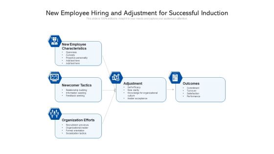 New Employee Hiring And Adjustment For Successful Induction Ppt PowerPoint Presentation Layouts Ideas PDF New Employee Hiring And Adjustment For Successful Induction Ppt PowerPoint Presentation Layouts Ideas PDF