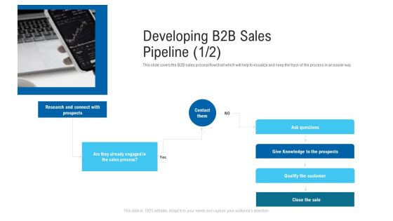New Era Of B2B Trading Developing B2B Sales Pipeline Prospects Ppt Inspiration Design Ideas PDF New Era Of B2B Trading Developing B2B Sales Pipeline Prospects Ppt Inspiration Design Ideas PDF
