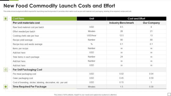 New Food Commodity Launch Costs And Effort Download PDF New Food Commodity Launch Costs And Effort Download PDF