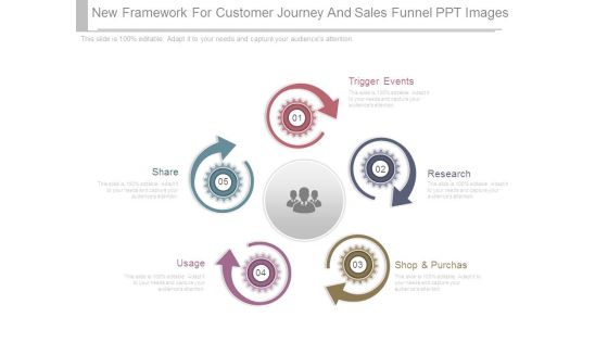 New Framework For Customer Journey And Sales Funnel Ppt Images