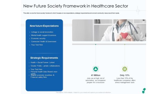 New Future Society Framework In Healthcare Sector Ppt Portfolio Slide PDF
