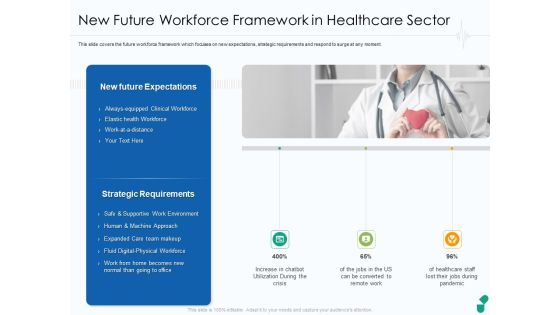 New Future Workforce Framework In Healthcare Sector Ppt Gallery Sample PDF New Future Workforce Framework In Healthcare Sector Ppt Gallery Sample PDF