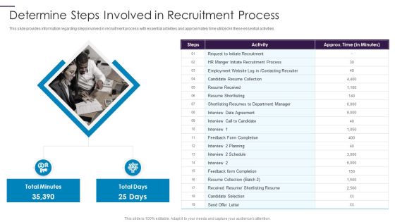 New Hire Onboarding Process Enhancement Determine Steps Involved In Recruitment Process Summary PDF New Hire Onboarding Process Enhancement Determine Steps Involved In Recruitment Process Summary PDF