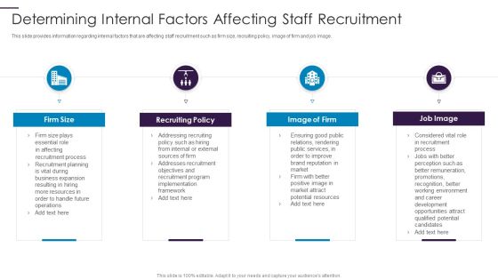 New Hire Onboarding Process Enhancement Determining Internal Factors Affecting Staff Recruitment Elements PDF