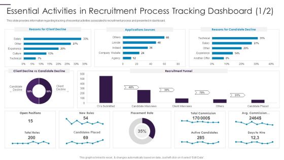 New Hire Onboarding Process Enhancement Essential Activities In Recruitment Process Tracking Dashboard Rules PDF
