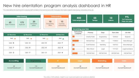 New Hire Orientation Program Analysis Dashboard In HR Clipart PDF New Hire Orientation Program Analysis Dashboard In HR Clipart PDF