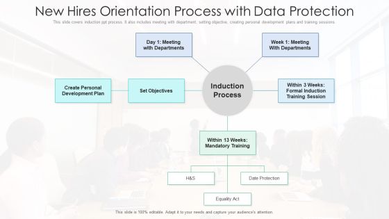 New Hires Orientation Process With Data Protection Ppt PowerPoint Presentation File Graphics Download PDF