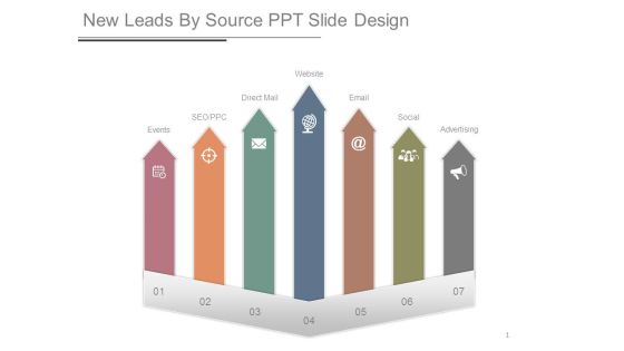 New Leads By Source Ppt Slide Design New Leads By Source Ppt Slide Design