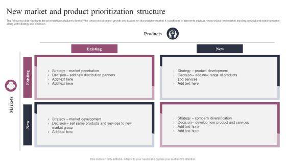 New Market And Product Prioritization Structure Summary PDF New Market And Product Prioritization Structure Summary PDF