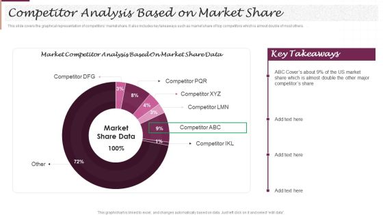 New Market Segment Entry Plan Competitor Analysis Based On Market Share Demonstration PDF New Market Segment Entry Plan Competitor Analysis Based On Market Share Demonstration PDF
