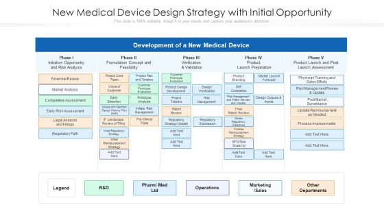 New Medical Device Design Strategy With Initial Opportunity Ppt PowerPoint Presentation File Example Topics PDF New Medical Device Design Strategy With Initial Opportunity Ppt PowerPoint Presentation File Example Topics PDF