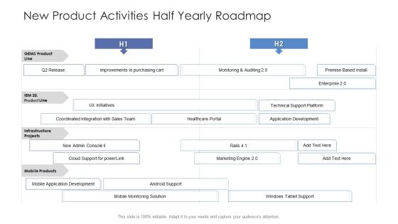 New Product Activities Half Yearly Roadmap Summary New Product Activities Half Yearly Roadmap Summary