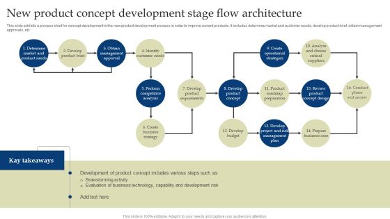 New Product Concept Development Stage Flow Architecture Background PDF New Product Concept Development Stage Flow Architecture Background PDF
