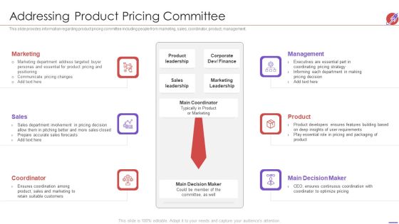 New Product Development And Launch To Market Addressing Product Pricing Committee Topics PDF New Product Development And Launch To Market Addressing Product Pricing Committee Topics PDF