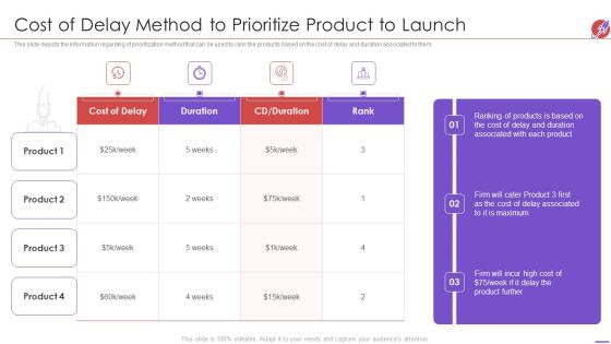 New Product Development And Launch To Market Cost Of Delay Method To Prioritize Product Rules PDF New Product Development And Launch To Market Cost Of Delay Method To Prioritize Product Rules PDF