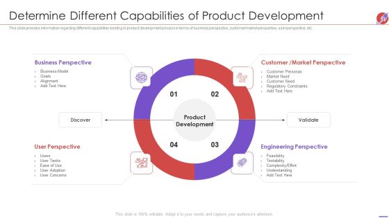 New Product Development And Launch To Market Determine Different Capabilities Of Product Infographics PDF