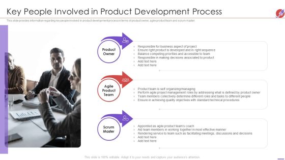 New Product Development And Launch To Market Key People Involved In Product Development Process Summary PDF