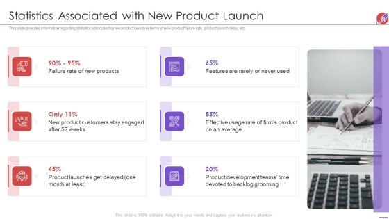 New Product Development And Launch To Market Statistics Associated With New Product Launch Themes PDF New Product Development And Launch To Market Statistics Associated With New Product Launch Themes PDF