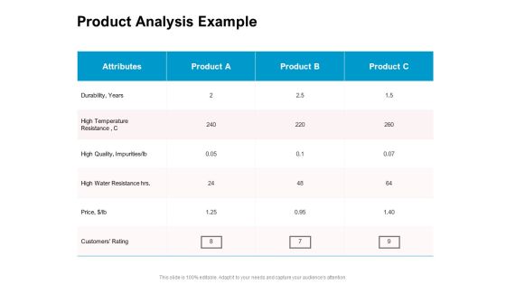 New Product Development Performance Evaluation Product Analysis Example Ppt PowerPoint Presentation Slides Gridlines PDF