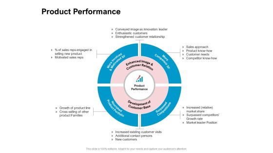 New Product Development Performance Evaluation Product Performance Ppt PowerPoint Presentation Layouts Background Image PDF New Product Development Performance Evaluation Product Performance Ppt PowerPoint Presentation Layouts Background Image PDF