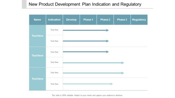 New Product Development Plan Indication And Regulatory Ppt Powerpoint Presentation Ideas Design Ideas