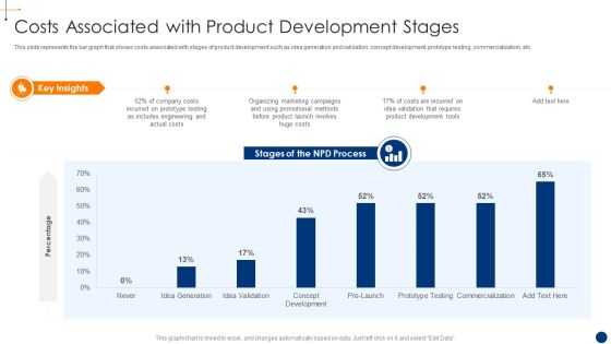 New Product Development Process Optimization Costs Associated With Product Pictures PDF New Product Development Process Optimization Costs Associated With Product Pictures PDF