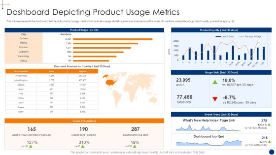 New Product Development Process Optimization Dashboard Depicting Product Usage Structure PDF New Product Development Process Optimization Dashboard Depicting Product Usage Structure PDF