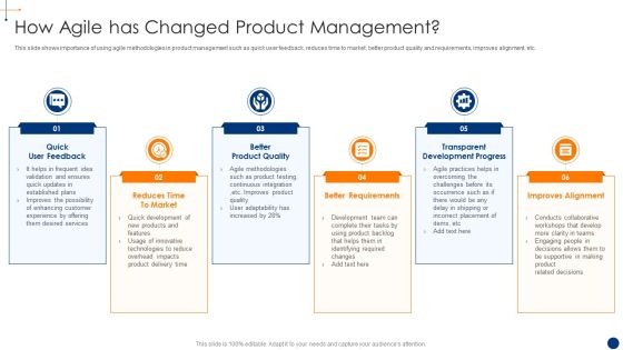 New Product Development Process Optimization How Agile Has Changed Product Information PDF New Product Development Process Optimization How Agile Has Changed Product Information PDF