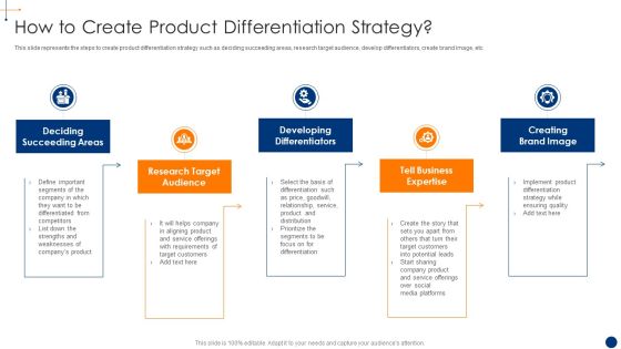 New Product Development Process Optimization How To Create Product Differentiation Portrait PDF New Product Development Process Optimization How To Create Product Differentiation Portrait PDF
