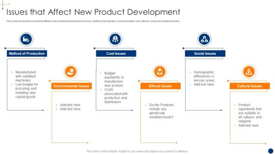 New Product Development Process Optimization Issues That Affect New Product Development Rules PDF New Product Development Process Optimization Issues That Affect New Product Development Rules PDF