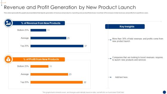 New Product Development Process Optimization Revenue And Profit Generation Introduction PDF