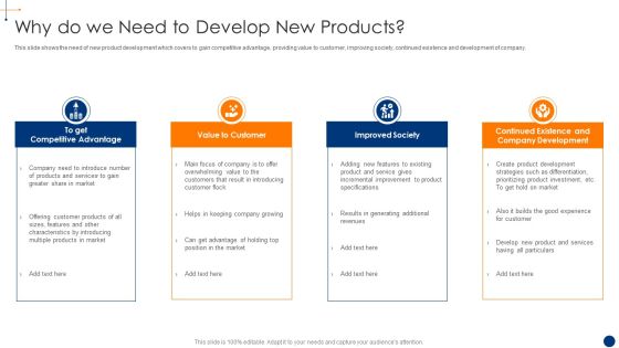 New Product Development Process Optimization Why Do We Need To Develop Template PDF