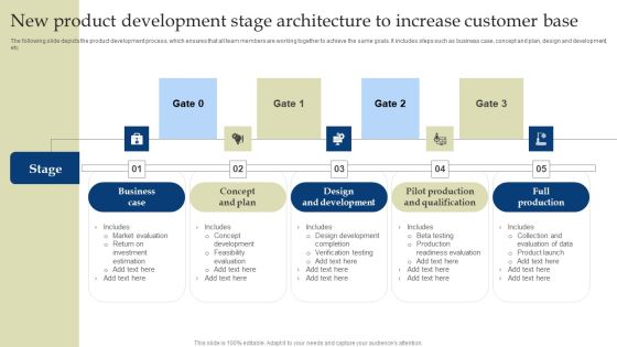 New Product Development Stage Architecture To Increase Customer Base Formats PDF New Product Development Stage Architecture To Increase Customer Base Formats PDF