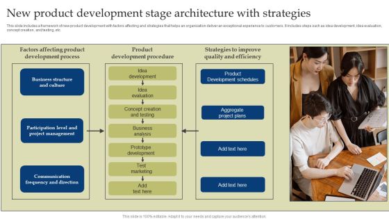 New Product Development Stage Architecture With Strategies Information PDF New Product Development Stage Architecture With Strategies Information PDF