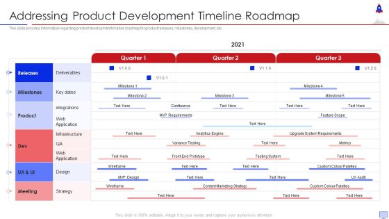 New Product Introduction In Market Addressing Product Development Timeline Sample PDF New Product Introduction In Market Addressing Product Development Timeline Sample PDF