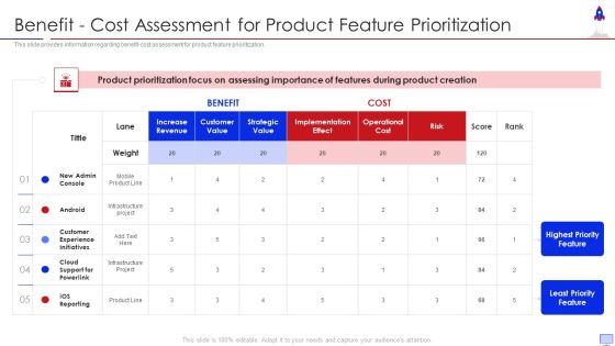 New Product Introduction In Market Benefit Cost Assessment For Product Ideas PDF