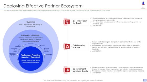 New Product Introduction In Market Deploying Effective Partner Ecosystem Portrait PDF New Product Introduction In Market Deploying Effective Partner Ecosystem Portrait PDF