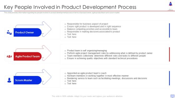 New Product Introduction In Market Key People Involved In Product Development Process Designs PDF New Product Introduction In Market Key People Involved In Product Development Process Designs PDF