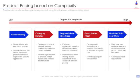 New Product Introduction In Market Product Pricing Based On Complexity Icons PDF New Product Introduction In Market Product Pricing Based On Complexity Icons PDF
