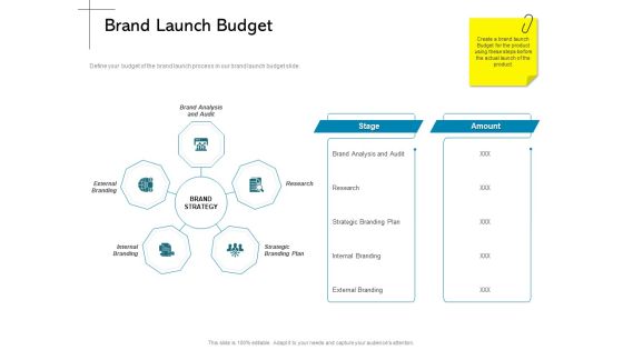New Product Introduction In The Market Brand Launch Budget Ppt PowerPoint Presentation Gallery Templates PDF