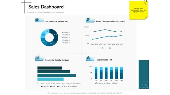New Product Introduction In The Market Sales Dashboard Ppt PowerPoint Presentation Icon Graphics Download PDF New Product Introduction In The Market Sales Dashboard Ppt PowerPoint Presentation Icon Graphics Download PDF