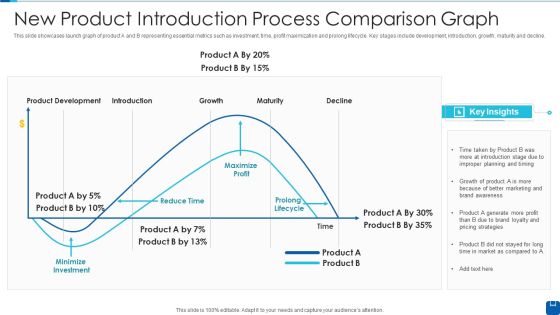 New Product Introduction Process Comparison Graph Slides PDF New Product Introduction Process Comparison Graph Slides PDF