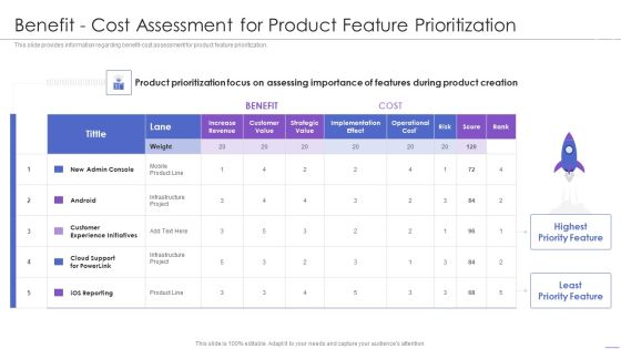 New Product Launch Benefit Cost Assessment For Product Feature Prioritization Diagrams PDF