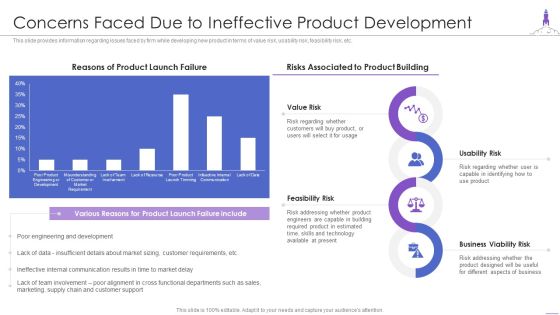 New Product Launch Concerns Faced Due To Ineffective Product Development Mockup PDF