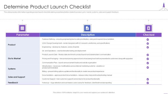 New Product Launch Determine Product Launch Checklist Demonstration PDF New Product Launch Determine Product Launch Checklist Demonstration PDF