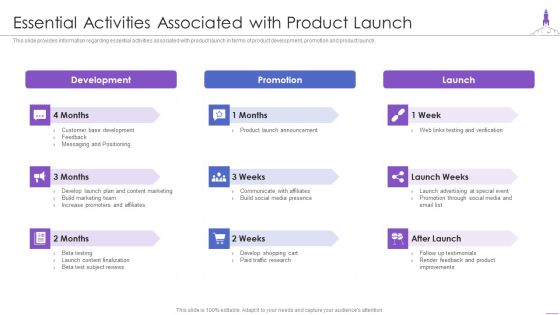 New Product Launch Essential Activities Associated With Product Launch Professional PDF New Product Launch Essential Activities Associated With Product Launch Professional PDF